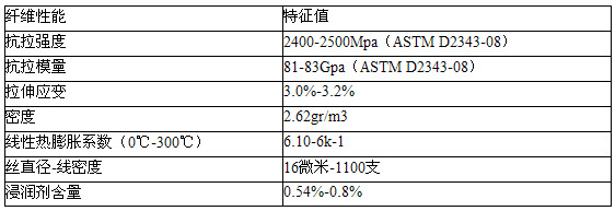 点击放大