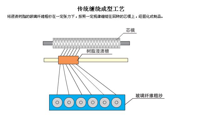 点击放大